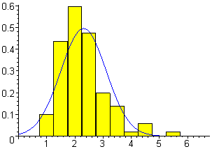 [Maple Plot]